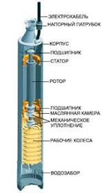 Насос для колодязя – як зробити вибір?