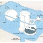 Протікає бачок унітазу: що робити якщо тече зливний бачок, як полагодити Протікає бачок унітазу: що робити якщо тече зливний бачок, як полагодити