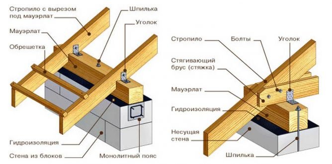 Пристрій кроквяної системи односхилого даху