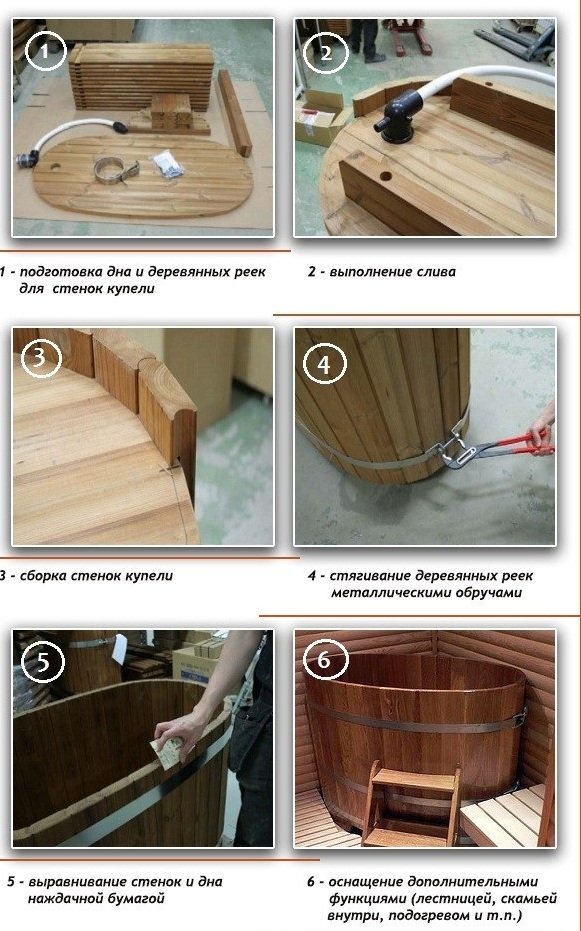 Робимо купіль для лазні своїми руками