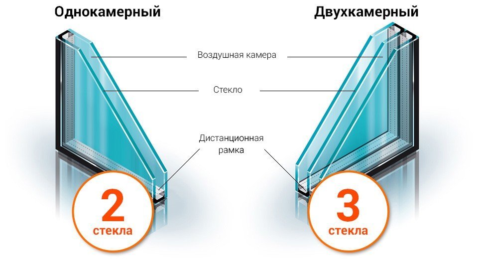 Ставимо нові вікна: які краще вибрати для квартири?