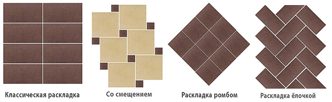 Основи дизайну ванної кімнати Основи дизайну ванної кімнати