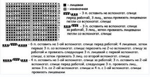 Як звязати спицями арани для чоловічих штанів