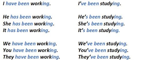 Present Perfect Continuous: правила освіти і випадки вживання