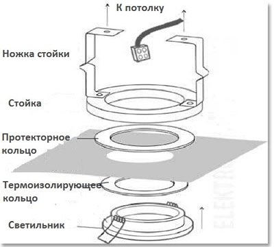 Вбудовувані точкові світильники