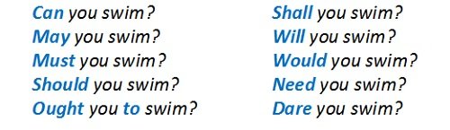 Модальні дієслова в англійській мові. English modal verbs