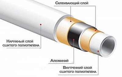 Які труби для водопроводу краще?