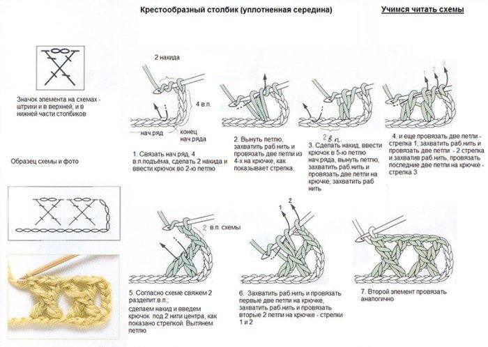 Уроки вязання гачком — перехрещені стовпчики