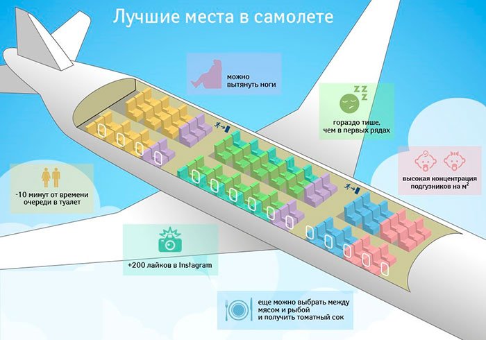 Літаки: яке місце в літаку краще вибрати, в які дні тижня найдешевші авіаквитки і за який час починається реєстрація