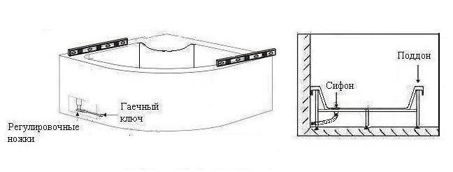 Збираємо душову кабіну самостійно