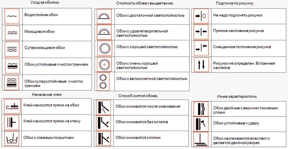 Які шпалери вибрати для передпокою