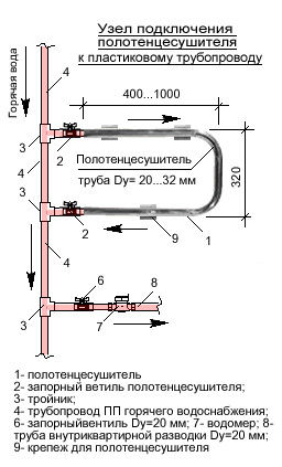 Як встановити полотенцесушитель