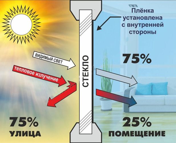Як вибрати вікна