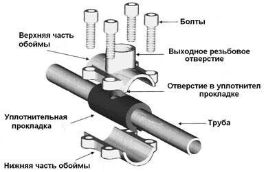 Підключення пральної машини до водопроводу