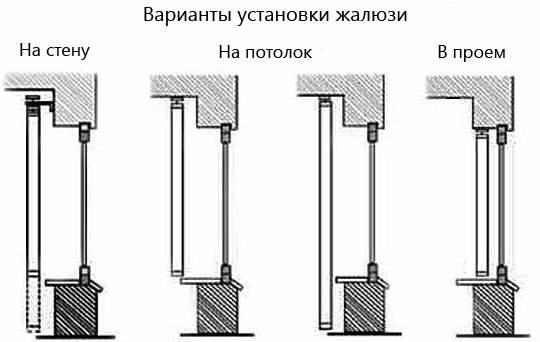 Як вибрати жалюзі