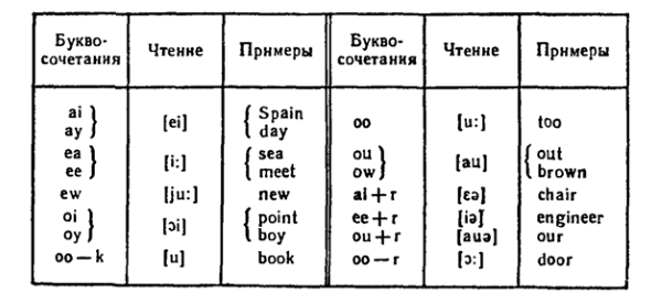 Вимова англійських слів: lets pronounce it correctly!