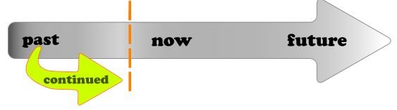 Past Continuous– як легко навчитися використовувати тимчасову форму