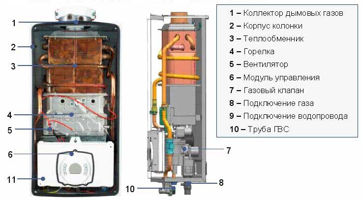 Ремонт газової колонки своїми руками