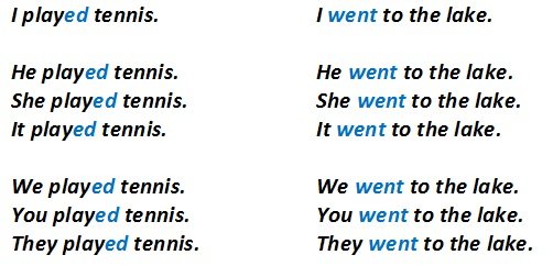 Past Simple: правила освіти і випадки вживання