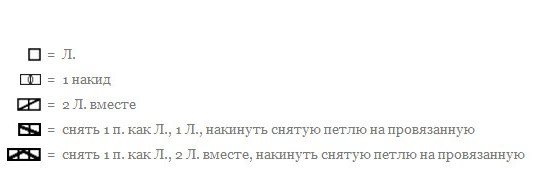 Ажурні шкарпетки спицями переклад з Дробс