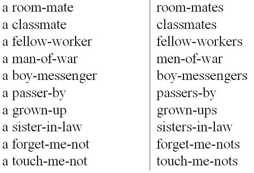 Іменники в англійській мові або про знаменну цікаво!