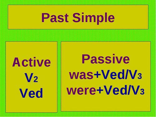 Past Simple – освіта і випадки вживання в мові, від простого до складного