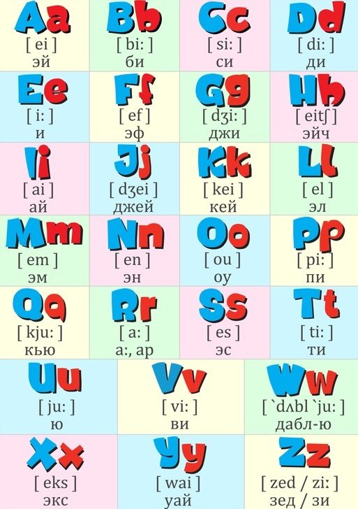 Англійський алфавіт з транскрипцією: «Welcome, Dear ABC!»