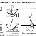 Способи ефективного усунення засмічення у ванній Способи ефективного усунення засмічення у ванній
