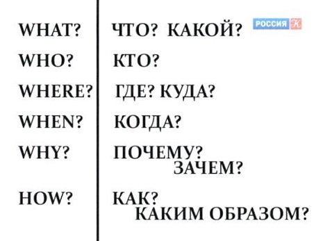 Поліглот 2 урок, англійська мова – навчіться ставити запитання і відповідати на них
