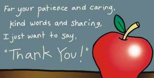 Подячний лист англійською мовою – приклади листів з перекладом