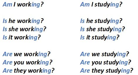 Present Continuous: правила освіти і випадки вживання