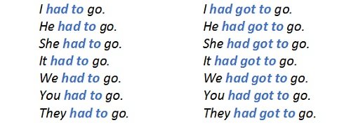 Модальні конструкції have to і have got to