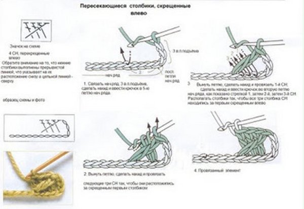 Уроки вязання гачком — перехрещені стовпчики