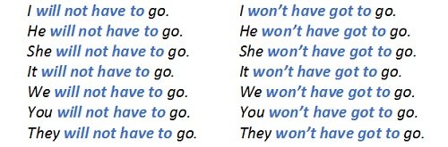 Модальні конструкції have to і have got to