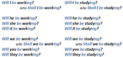 Future Continuous: правила освіти і випадки вживання