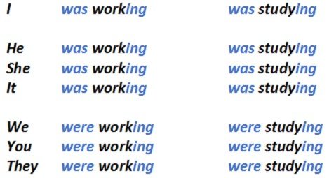 Past Continuous: правила освіти і випадки вживання