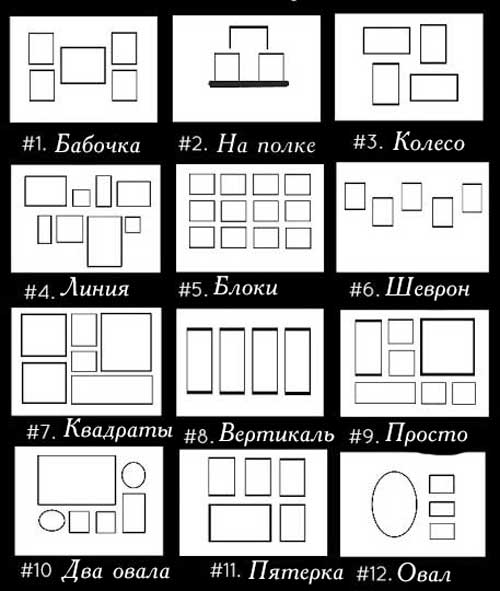 Створення фотостены. Як красиво розмістити фотографії на стінах Створення фотостены. Як красиво розмістити фотографії на стінах