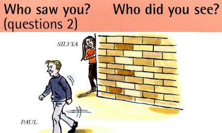 Поліглот, 14 урок – англійська спеціальний питання з who