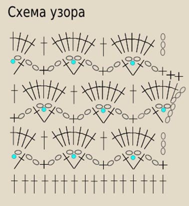 Шапочка гачком візерунком черепашки