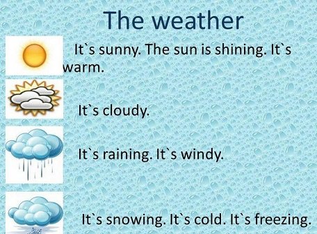 Поліглот   11 урок англійської присвячений ключовим дієсловам