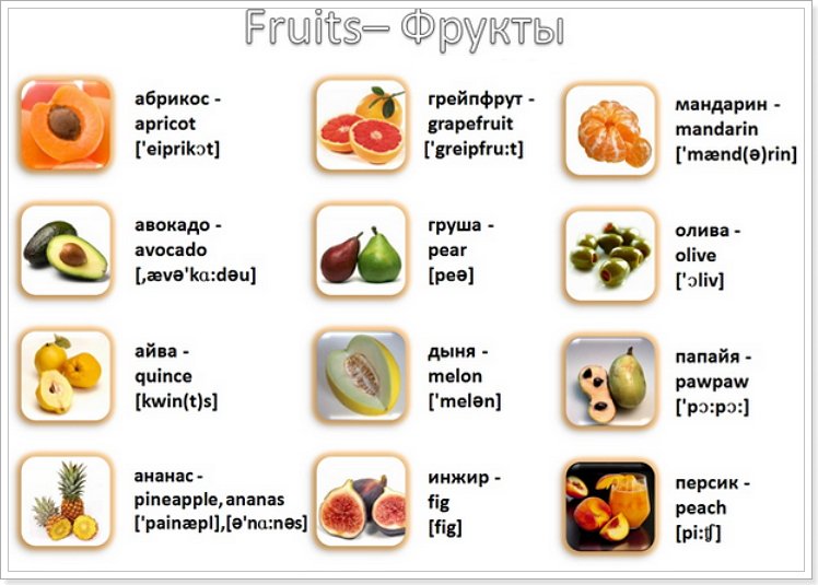 Транскрипція англійської мови   уроки для дітей