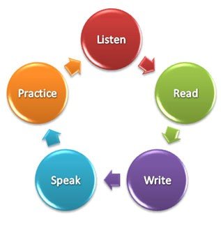 Як вчити англійську мову самостійно: секрети «Self study Training» Як вчити англійську мову самостійно: секрети «Self study Training»