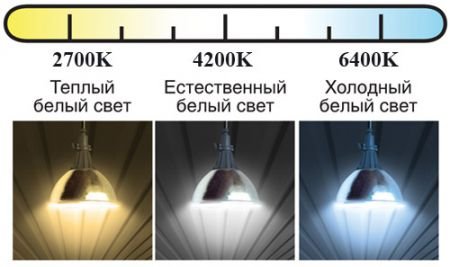 Світлодіодні споти для ванної кімнати