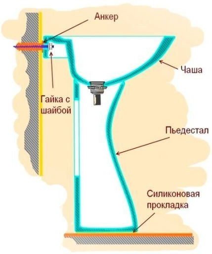 Як встановити кутову раковину