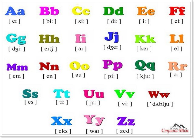 Англійський алфавіт з транскрипцією та вимовою