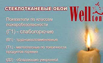 Як вибрати шпалери для ванної кімнати?