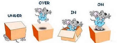 Поліглот 8 урок – англійські основні прийменники Поліглот 8 урок – англійські основні прийменники