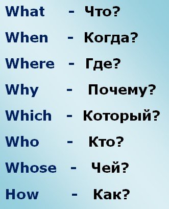Питання по англійськи або «Any Questions?»