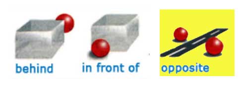 Прийменники місця в англійській мові