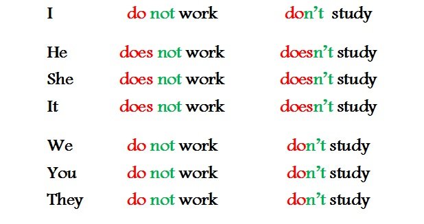 Present Simple: правила освіти і випадки вживання